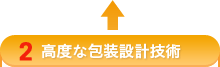 高度な包装設計技術