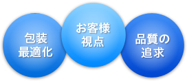 包装最適化 お客様視点 品質の追求